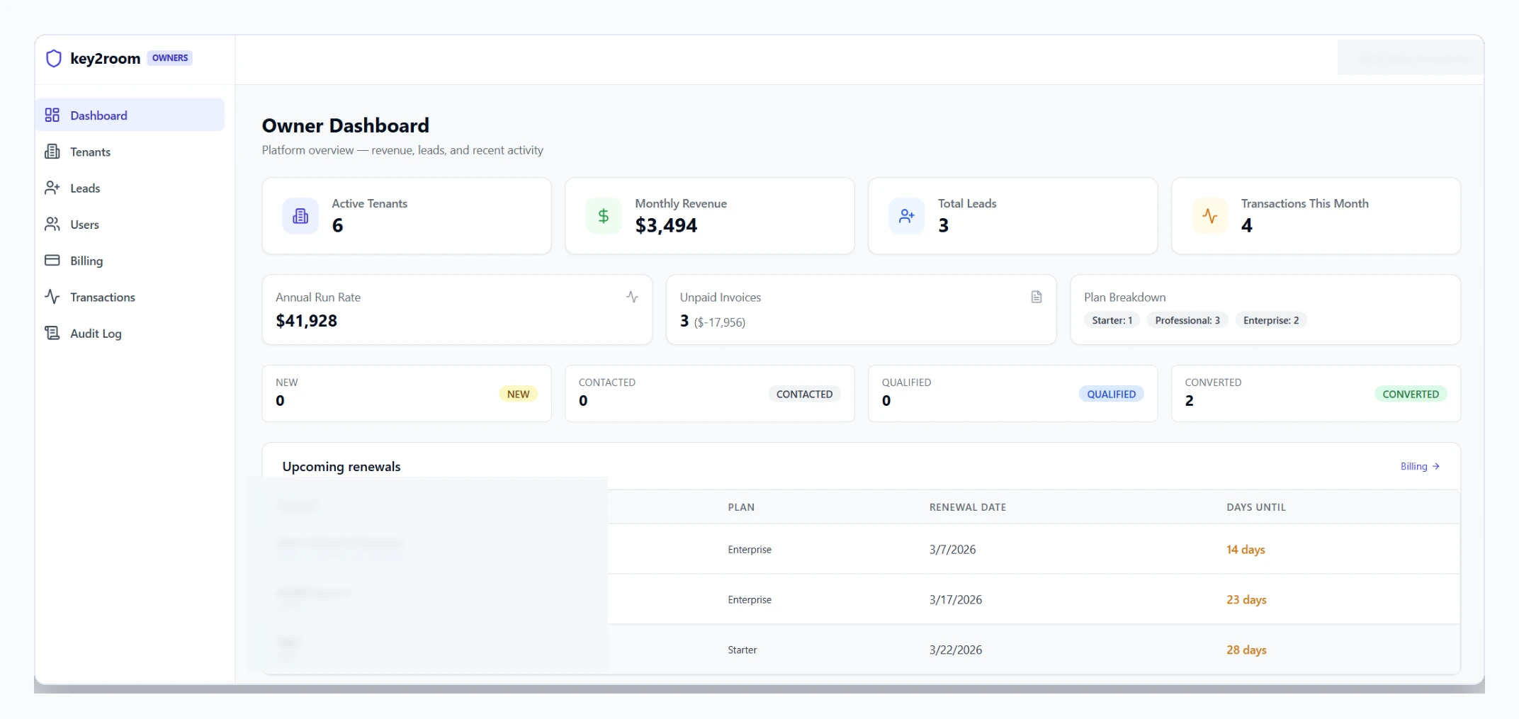 Key2Room admin dashboard